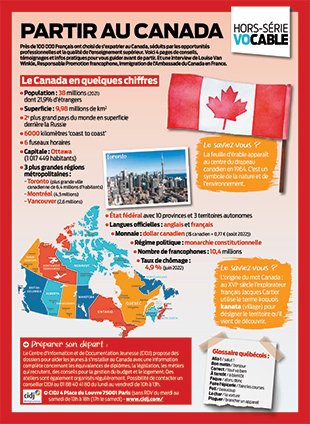 Hors-série Canada